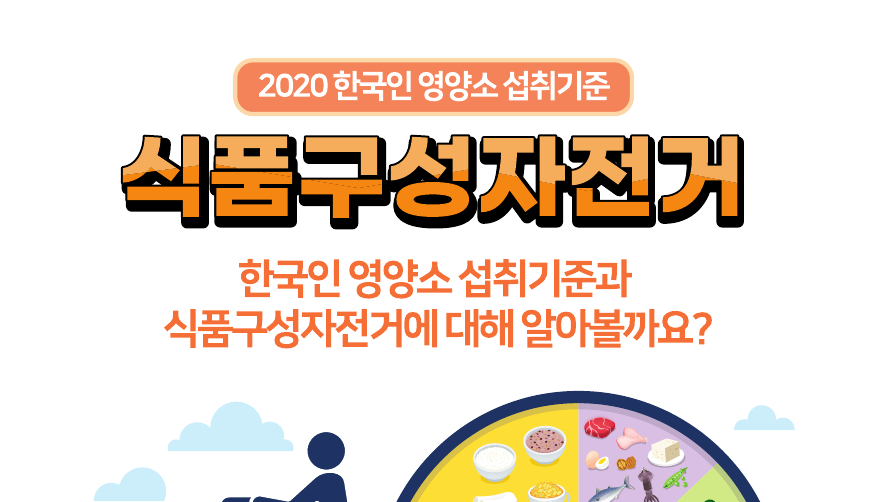[기관자료] 2020 한국인 영양소섭취기준 - 식품구성자전거 카드뉴스